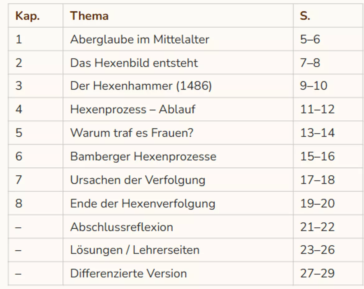 Bild in der Beschreibung des Unterrichtsmaterials Hexen & Aberglaube im Mittelalter - vierfach differenziert + Extramaterial Förderbedarf von Honeybee #1