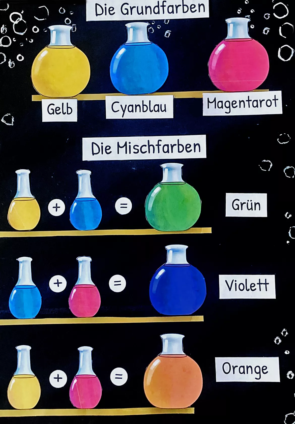 Bild in der Beschreibung des Unterrichtsmaterials Farbenlehre - Im Farbenlabor (Unterrichtsreihe) von Sterntaler #1