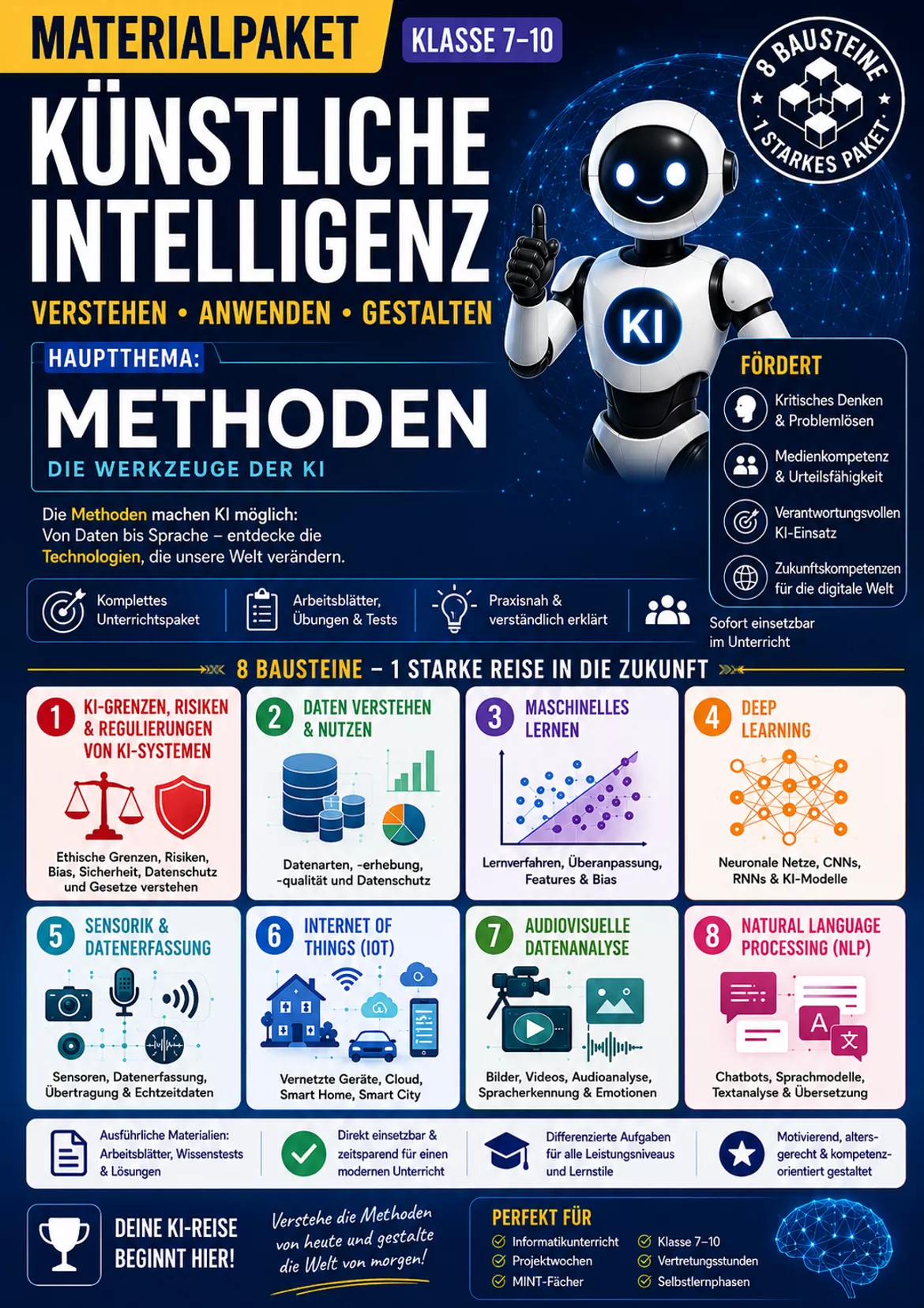 Bild in der Beschreibung des Unterrichtsmaterials Künstliche Intelligenz-Methoden Schnupperseiten Unterrichtsmaterial FREEBIE von Markys-Simu-KI #1