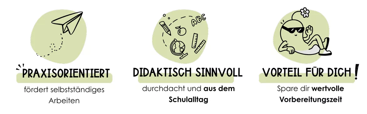 Bild in der Beschreibung des Unterrichtsmaterials Werkstoff Holz | Merkheft | Lernzielkontrolle | inkl. Lösungen von ms.mallory #1