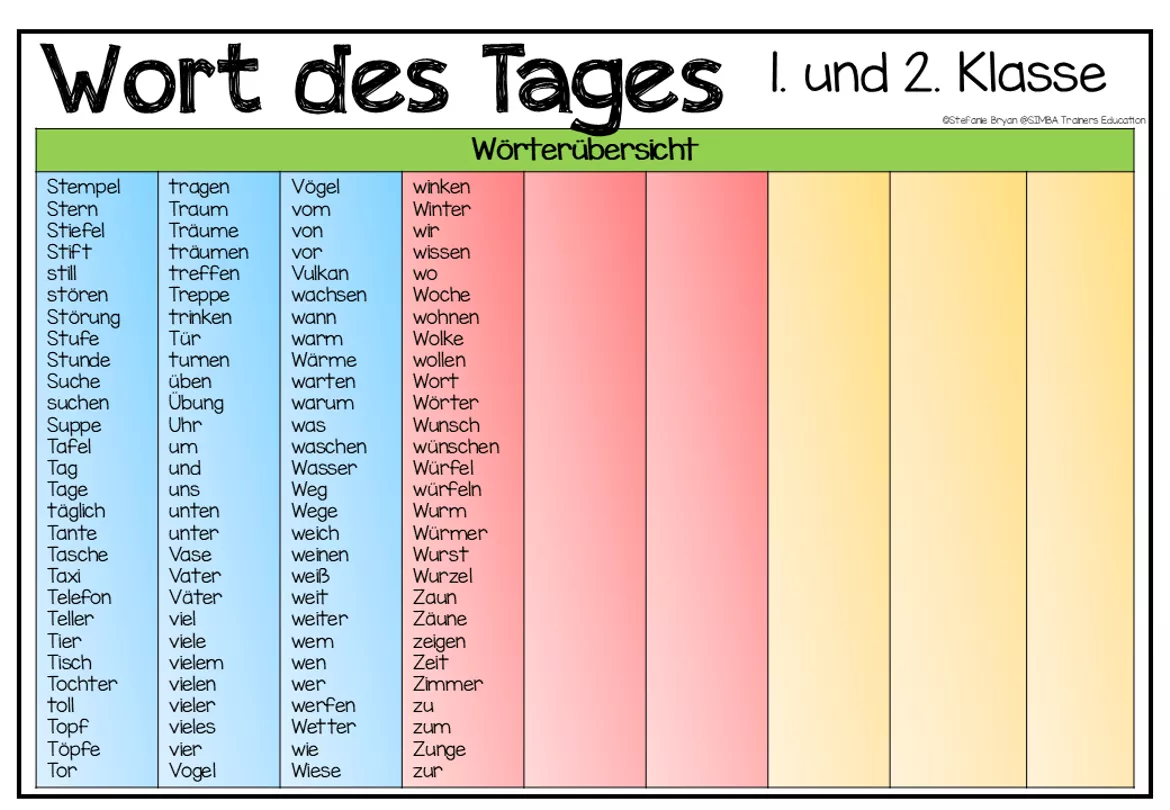 Bild in der Beschreibung des Unterrichtsmaterials Wort des Tages Klasse 1 & 2 – Grundwortschatz | Druckschrift | Schreiben & Lesen von SIMBA Trainers Education #5