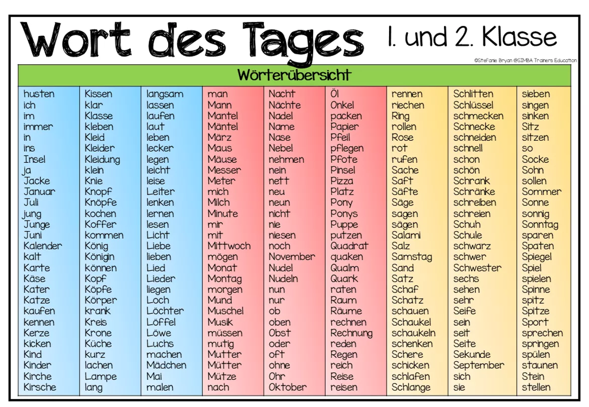 Bild in der Beschreibung des Unterrichtsmaterials Wort des Tages Klasse 1 & 2 – Grundwortschatz | Druckschrift | Schreiben & Lesen von SIMBA Trainers Education #4