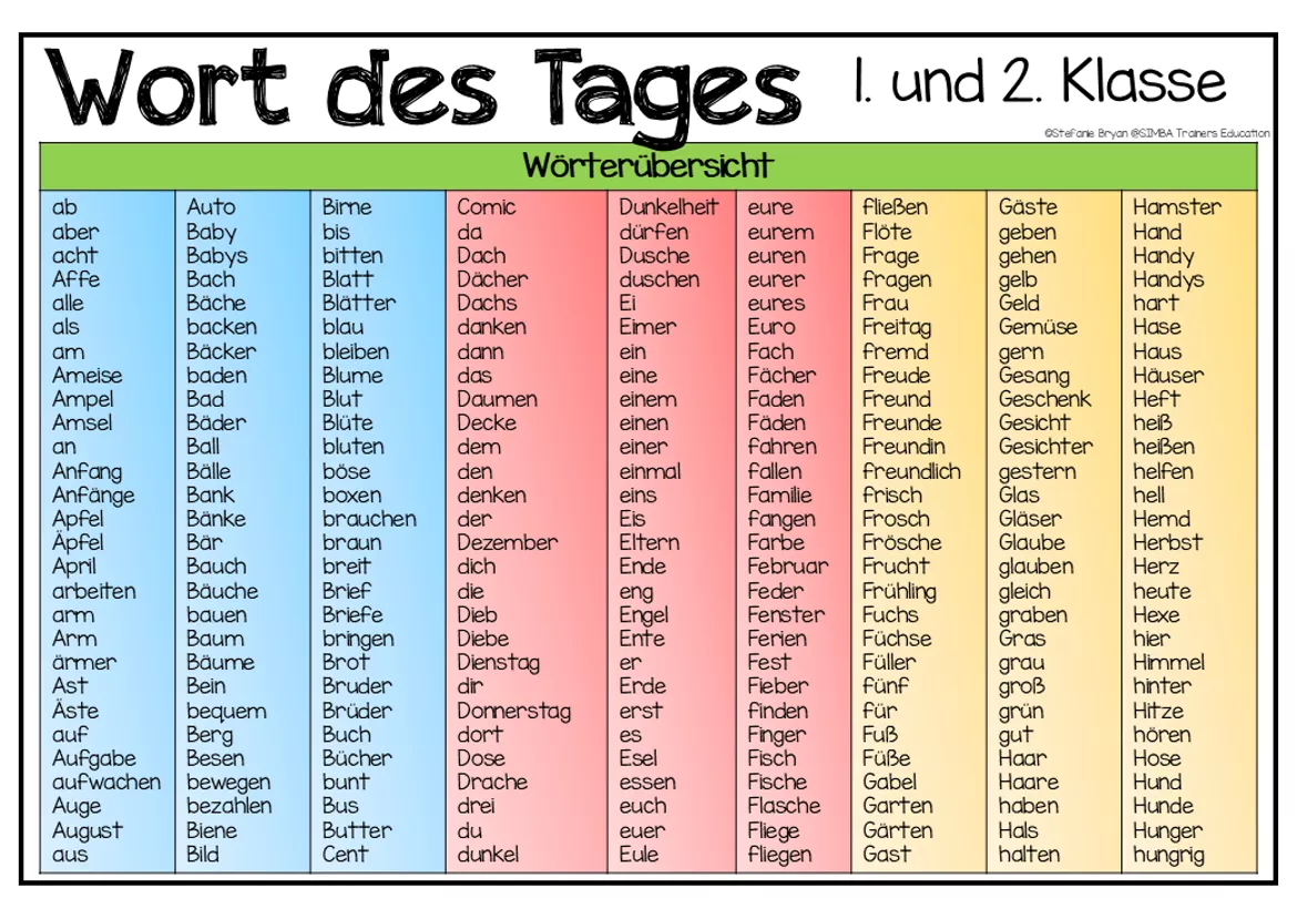 Bild in der Beschreibung des Unterrichtsmaterials Wort des Tages Klasse 1 & 2 – Grundwortschatz | Druckschrift | Schreiben & Lesen von SIMBA Trainers Education #3