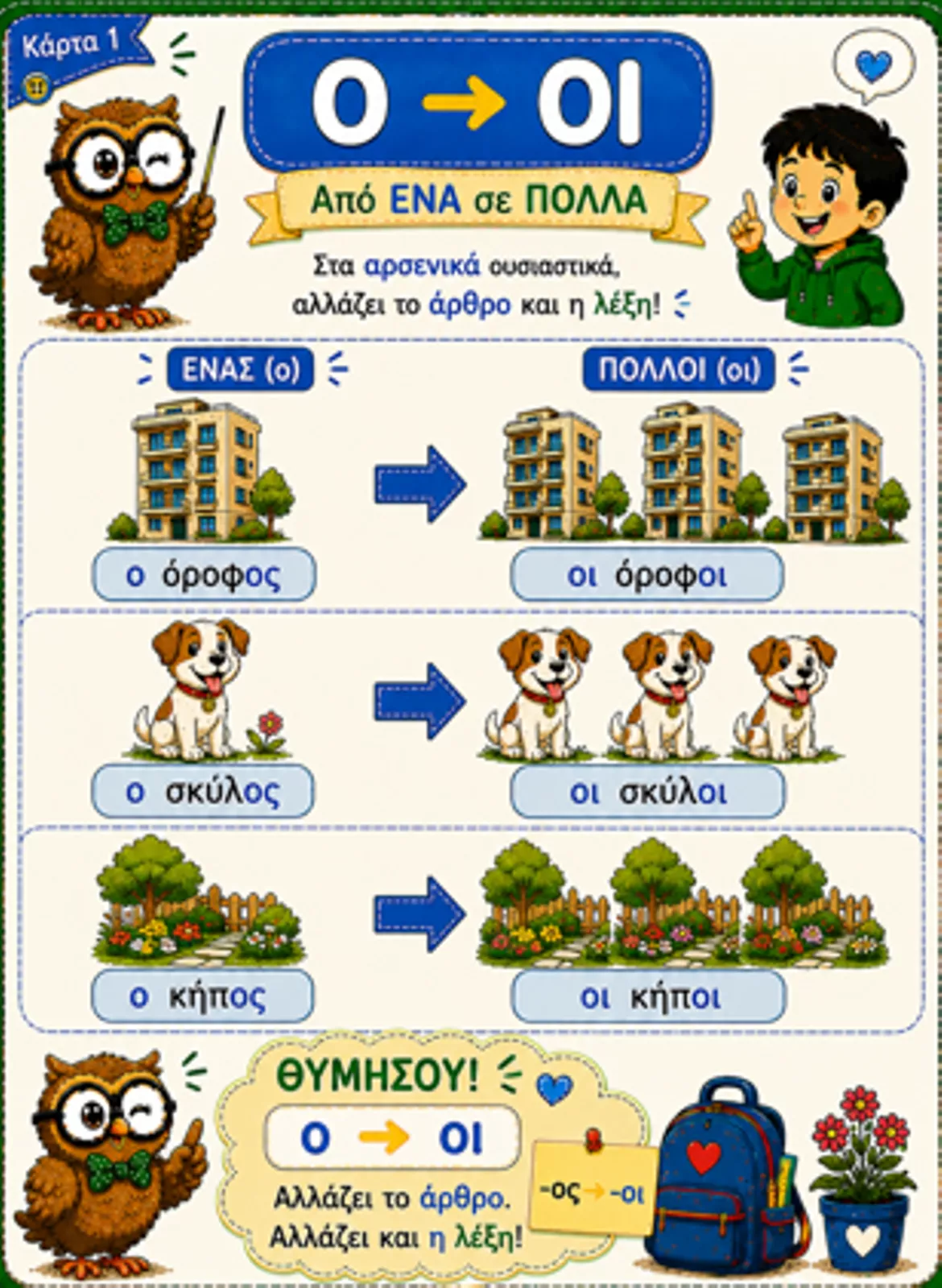 Bild in der Beschreibung des Unterrichtsmaterials Πακέτο υλικού Ελληνομάθεια Α2 von Μάθε ΜΕ ελληνικά #7