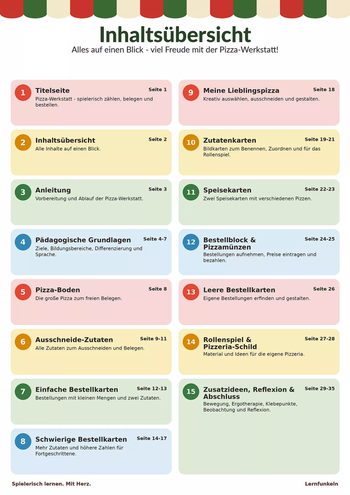 Bild in der Beschreibung des Unterrichtsmaterials 🍕Pizza-Werkstatt für Kindergarten & Vorschule – Zählen, Belegen, Bestellen & Rollenspiel von Lernfunkeln Materialien #1