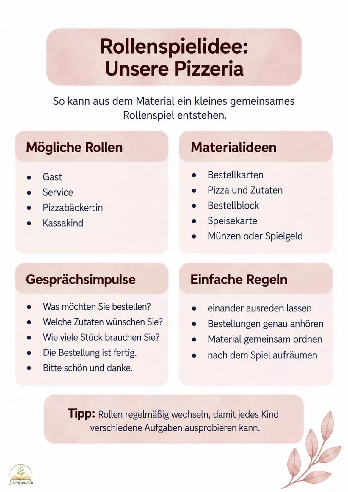 Bild in der Beschreibung des Unterrichtsmaterials 🍕Pizza-Werkstatt für Kindergarten & Vorschule – Zählen, Belegen, Bestellen & Rollenspiel von Lernfunkeln Materialien #8