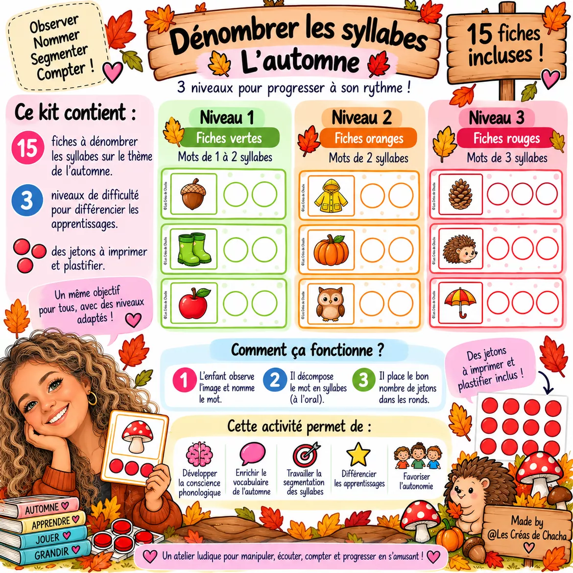 Bild in der Beschreibung des Unterrichtsmaterials 🍂 Dénombrer les syllabes de l’automne : PS-MS-GS🦔🍁 von Les Créas de Chacha #1