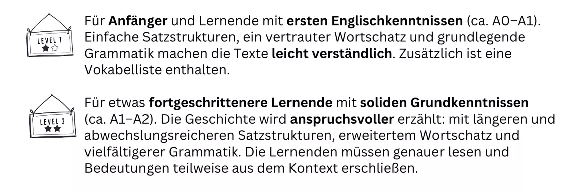 Bild in der Beschreibung des Unterrichtsmaterials Reading Comprehension - Charlie Goes to the Vet (Part 3) von Cats and Coffee #1