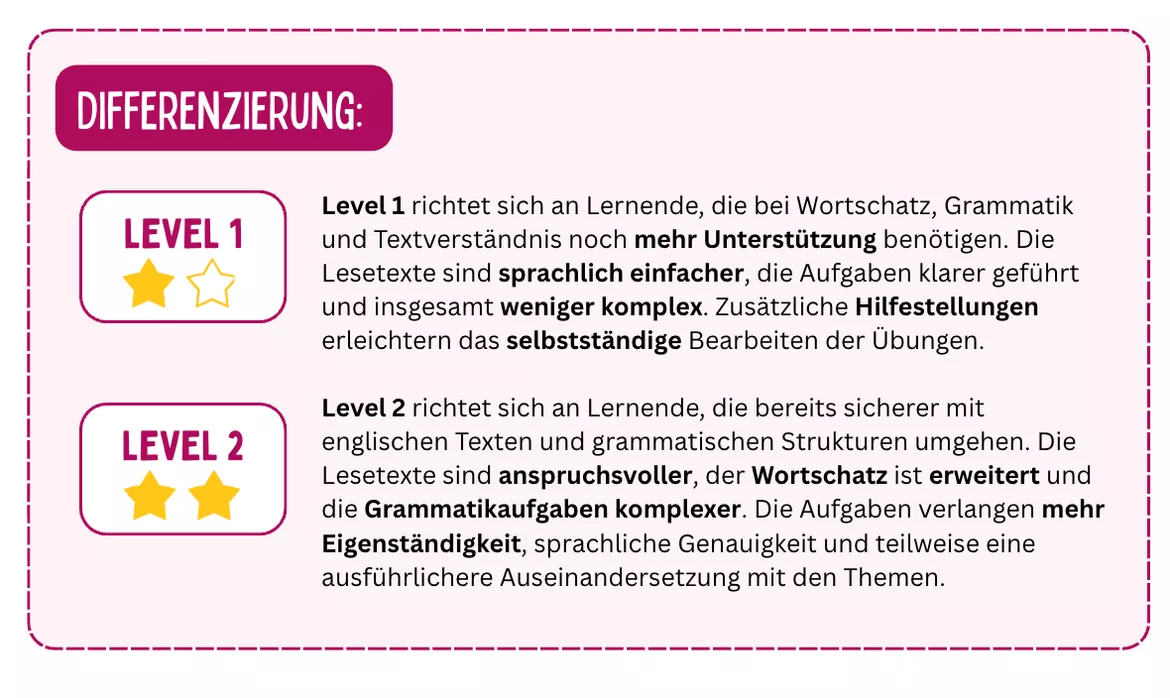 Bild in der Beschreibung des Unterrichtsmaterials Revision - New York & Reported Speech (ergänzendes Übungsmaterial zu MORE! 4 Unit 3) von Cats and Coffee #1