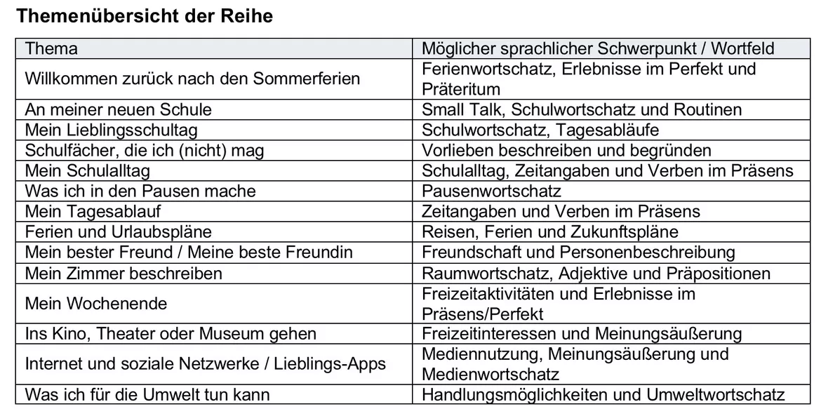 Bild in der Beschreibung des Unterrichtsmaterials TANDEMBÖGEN DaZ / DEUTSCH 5. + 6. KLASSE (XL Materialpaket) von Miss Coffee Break #1