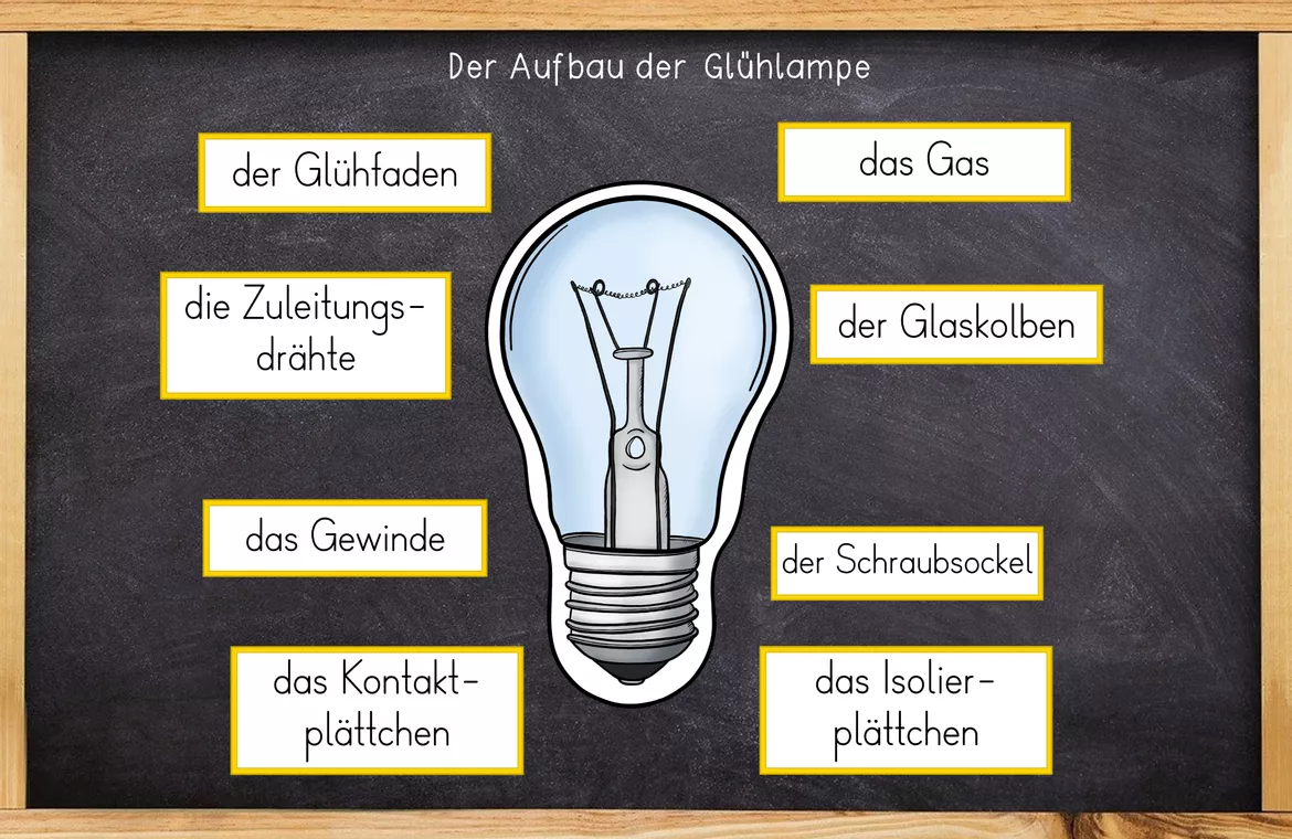 Bild in der Beschreibung des Unterrichtsmaterials Strom - Die Glühlampe (Glühbirne) - Aufbau, Funktion & Geschichte von Odd Bird & Company #2