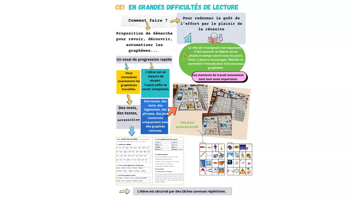 Bild in der Beschreibung des Unterrichtsmaterials Documents pour CE1 non lecteurs von Le cartable de Patricia #1