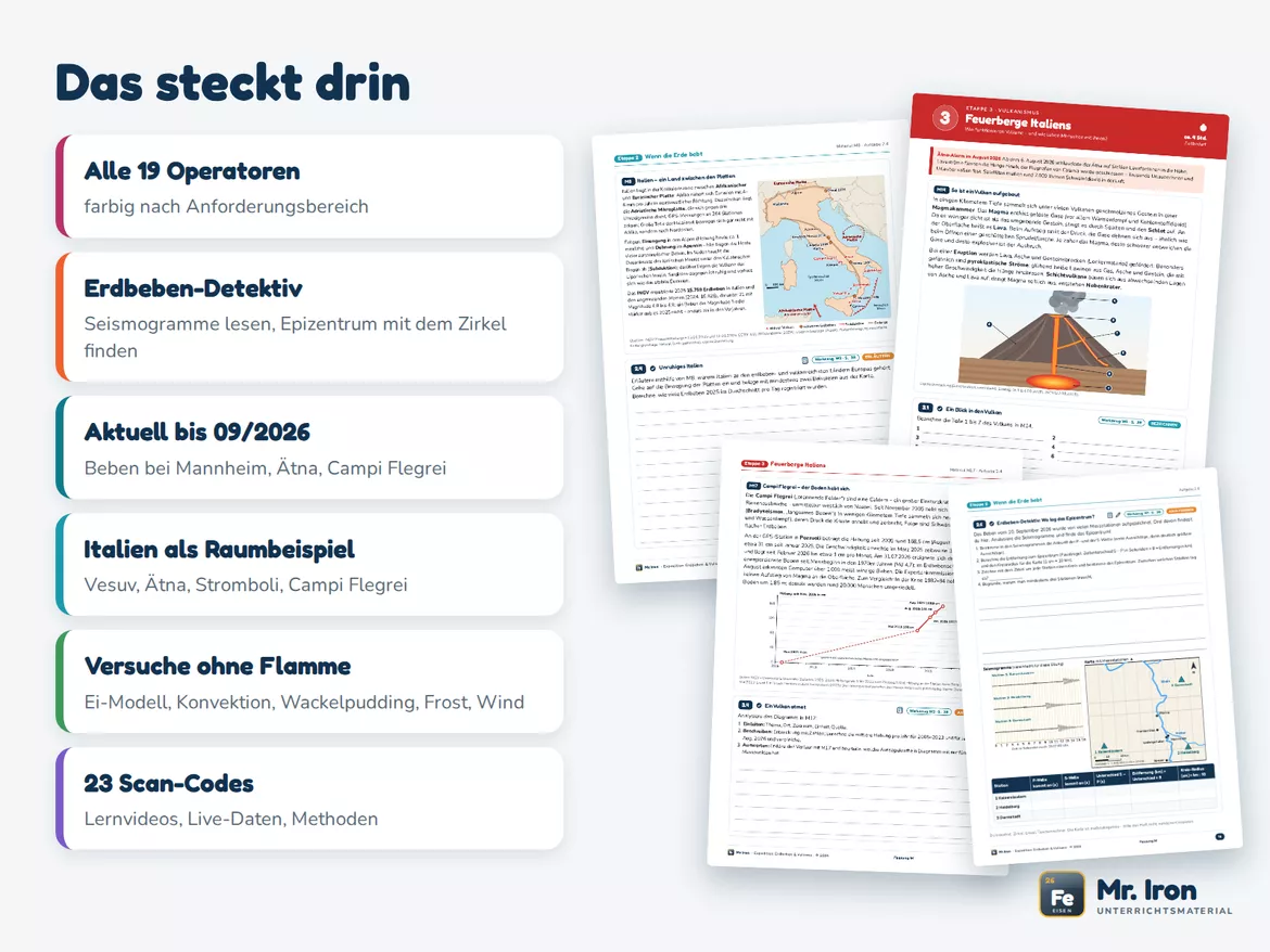 Bild in der Beschreibung des Unterrichtsmaterials Erdbeben, Vulkane & Plattentektonik – Lernjob 7–9 von Mr. Iron #2