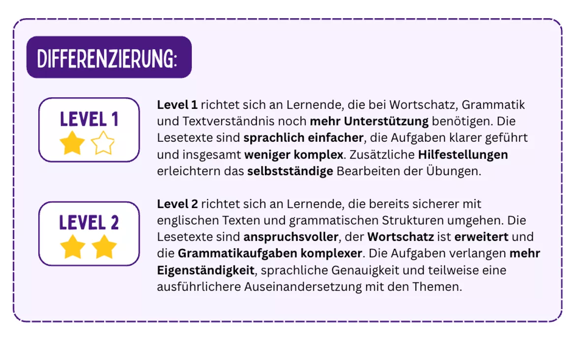 Bild in der Beschreibung des Unterrichtsmaterials 1.Englisch Probeschularbeit – 4. Klasse Mittelschule & AHS von Cats and Coffee #2
