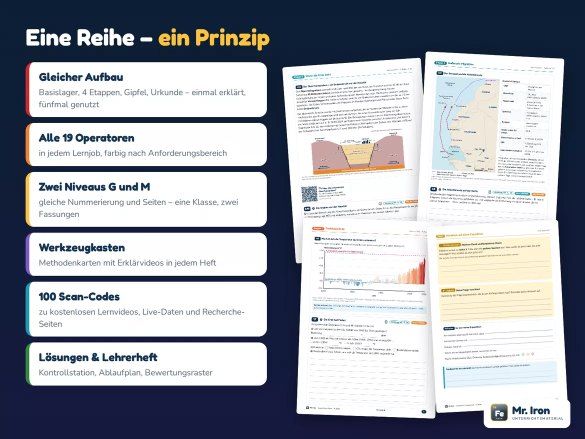 Bild in der Beschreibung des Unterrichtsmaterials Erdkunde-Bundle 7–9: 5 Lernjobs – Klima, Erdbeben, Migration von Mr. Iron #3
