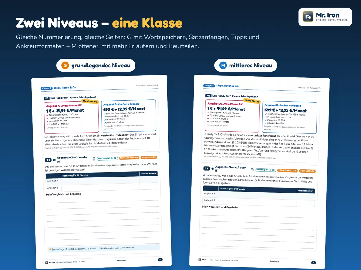 Bild in der Beschreibung des Unterrichtsmaterials Kredite, Ratenkauf & Schuldenfalle – Lernjob WBS (G/M) mit Lösungen von Mr. Iron #4