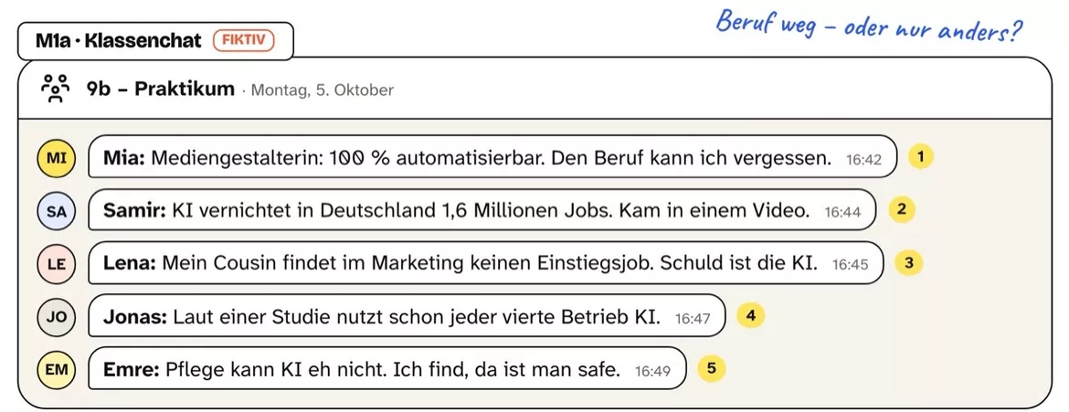 Bild in der Beschreibung des Unterrichtsmaterials KI und Arbeitsmarkt: Nimmt KI uns die Jobs weg? Arbeitsblätter mit Lösungen von PUSH #1
