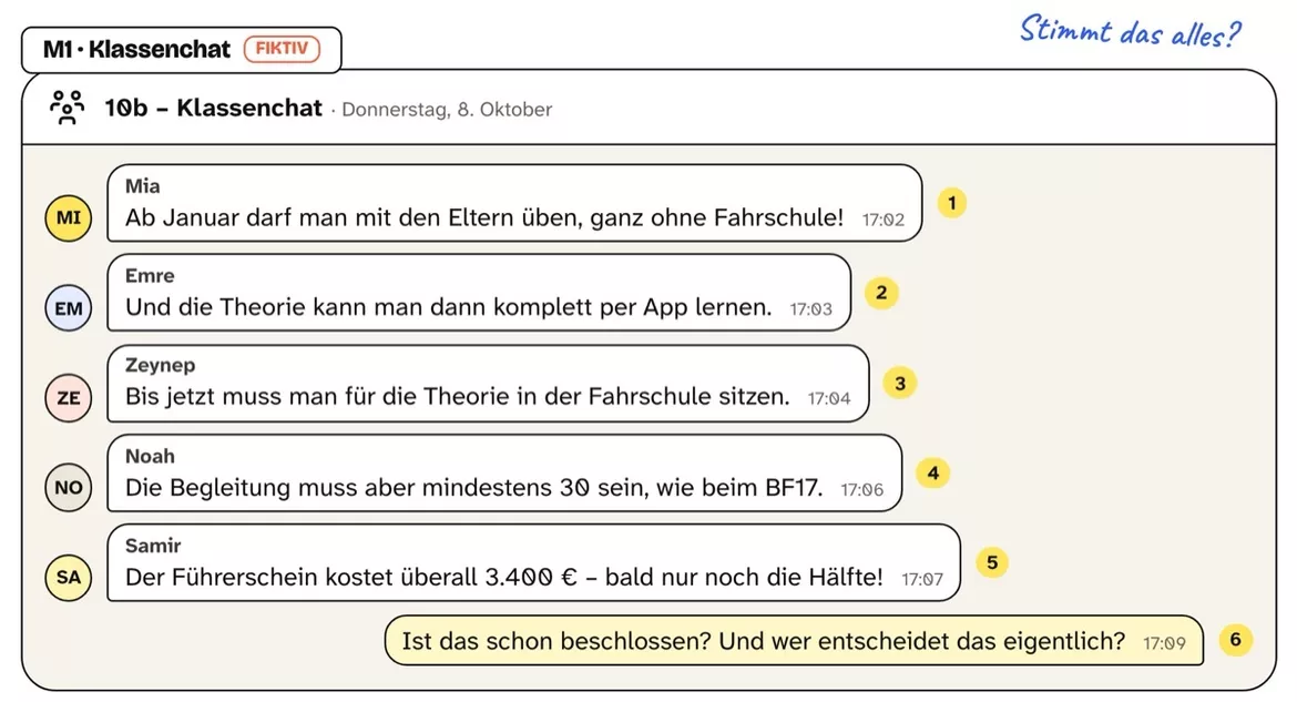 Bild in der Beschreibung des Unterrichtsmaterials Führerscheinreform: Ein Gesetz entsteht – Arbeitsblätter mit Lösungen, Kl. 9–10 von PUSH #1