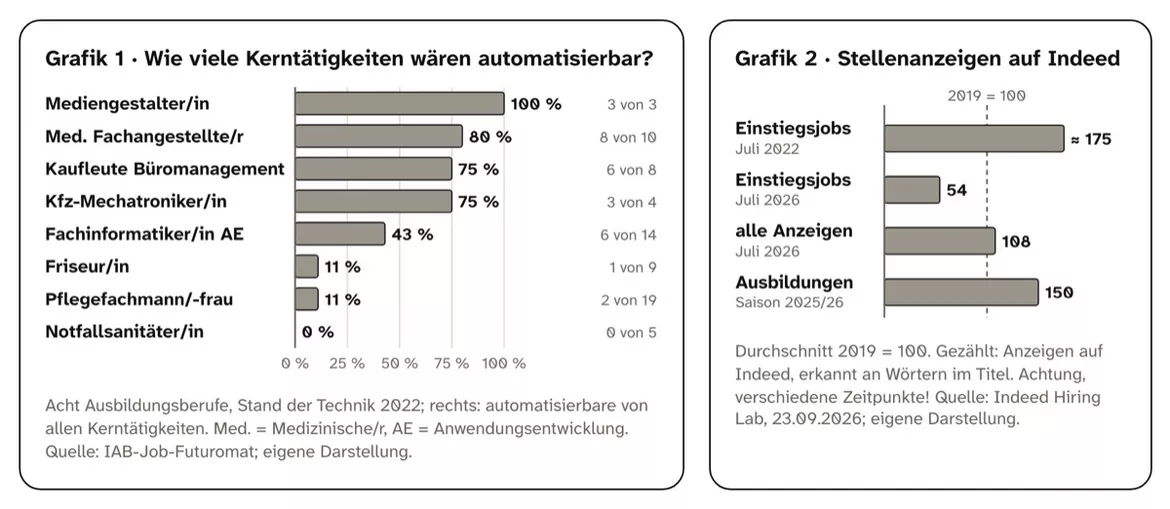 Bild in der Beschreibung des Unterrichtsmaterials KI und Arbeitsmarkt: Nimmt KI uns die Jobs weg? Arbeitsblätter mit Lösungen von PUSH #3