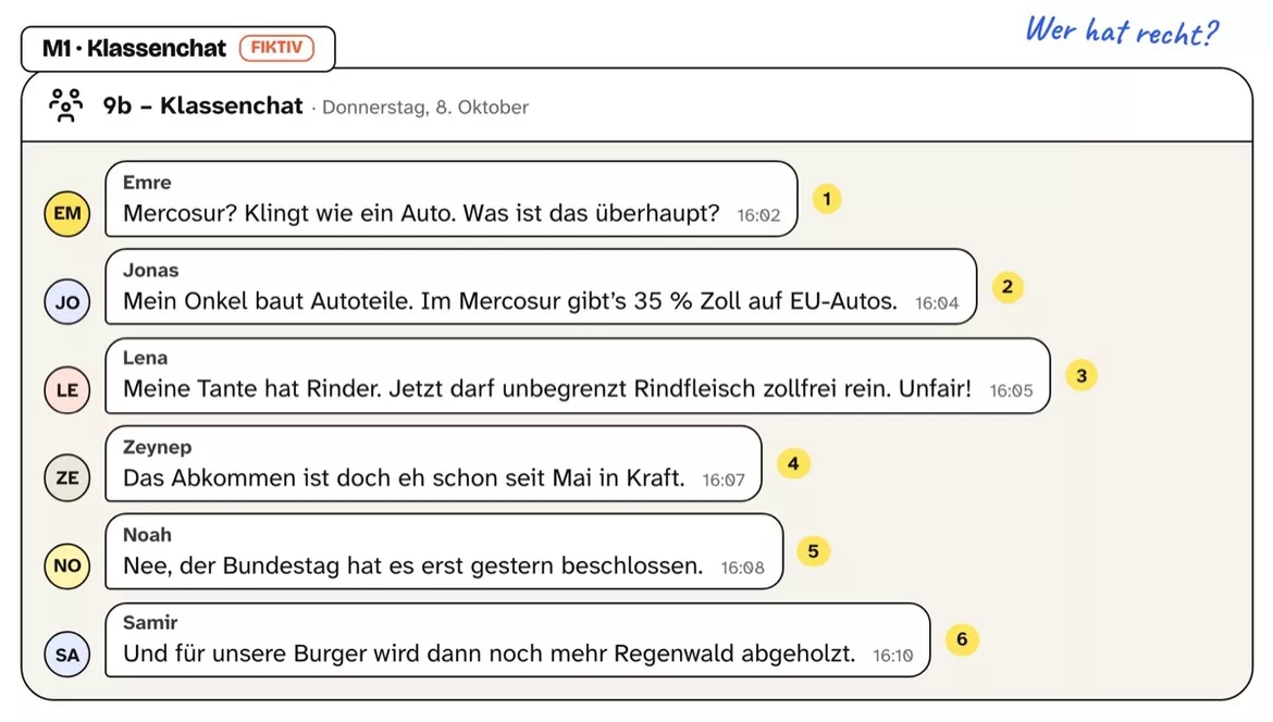 Bild in der Beschreibung des Unterrichtsmaterials EU-Mercosur-Abkommen: Freihandel und Zölle – Arbeitsblätter, Lösungen, Kl. 9–10 von PUSH #1