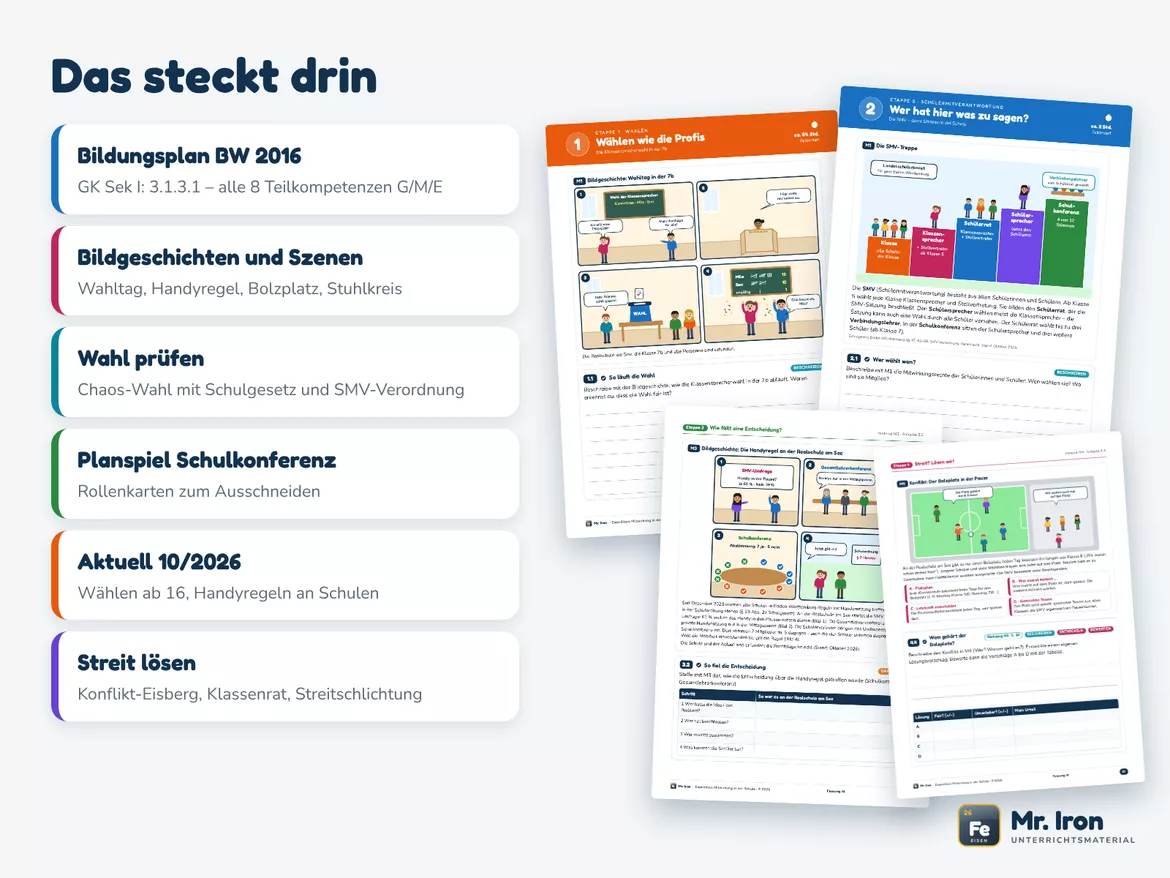 Bild in der Beschreibung des Unterrichtsmaterials Mitwirkung in der Schule – Lernjob Gemeinschaftskunde Kl. 7–9 von Mr. Iron #2