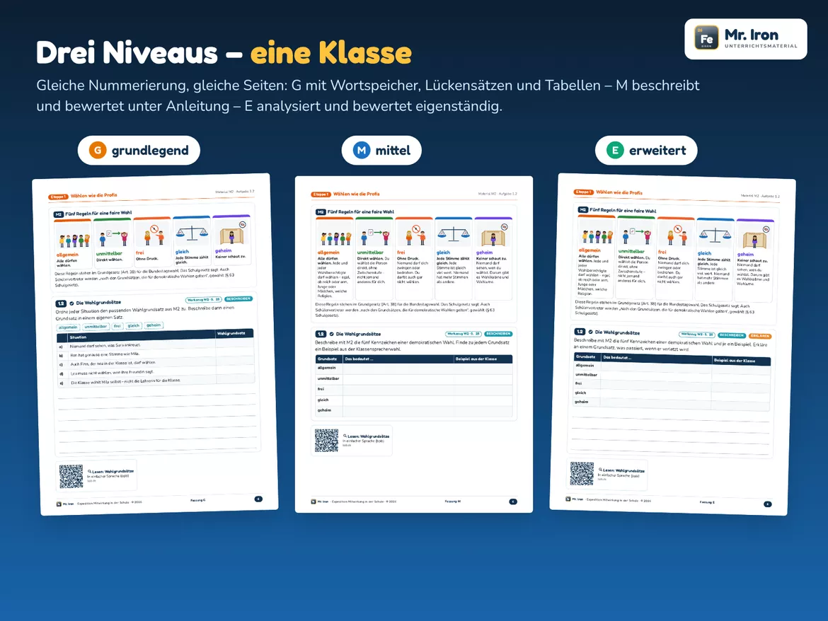 Bild in der Beschreibung des Unterrichtsmaterials Mitwirkung in der Schule – Lernjob Gemeinschaftskunde Kl. 7–9 von Mr. Iron #3