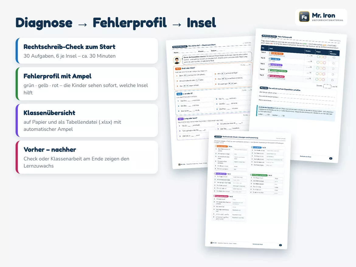 Bild in der Beschreibung des Unterrichtsmaterials Rechtschreibung Kl. 5/6 Komplettpaket: 5 Lernjobs G/M/E + Check von Mr. Iron #3