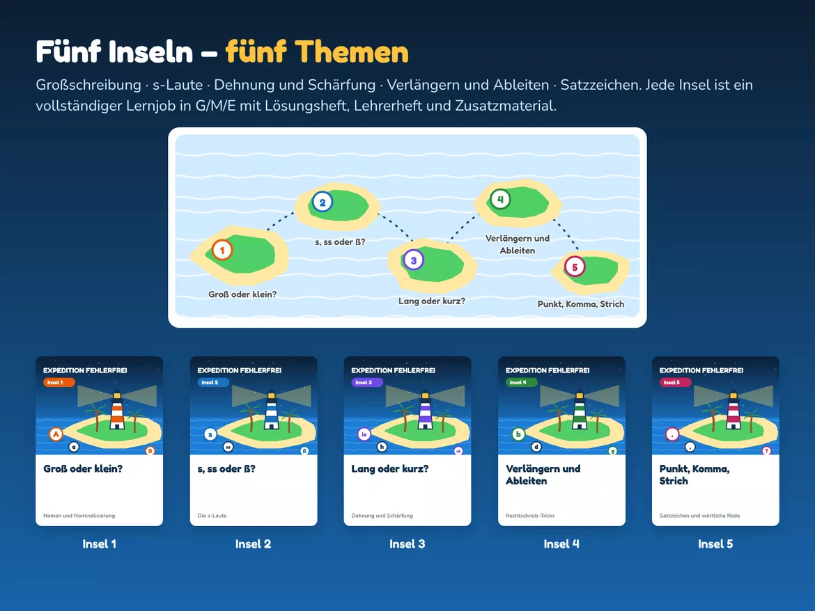 Bild in der Beschreibung des Unterrichtsmaterials Klassenarbeit Rechtschreibung Kl. 5/6 + Diagnose & Reihenplaner von Mr. Iron #5