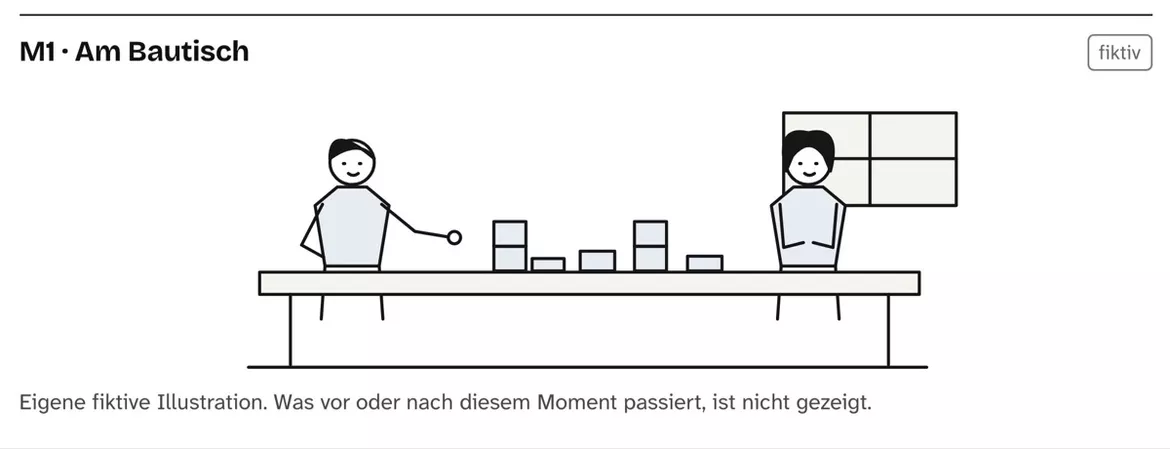 Bild in der Beschreibung des Unterrichtsmaterials Beobachtung und Deutung – Arbeitsblätter mit Lösungen Kl. 6–7 von PUSH #1