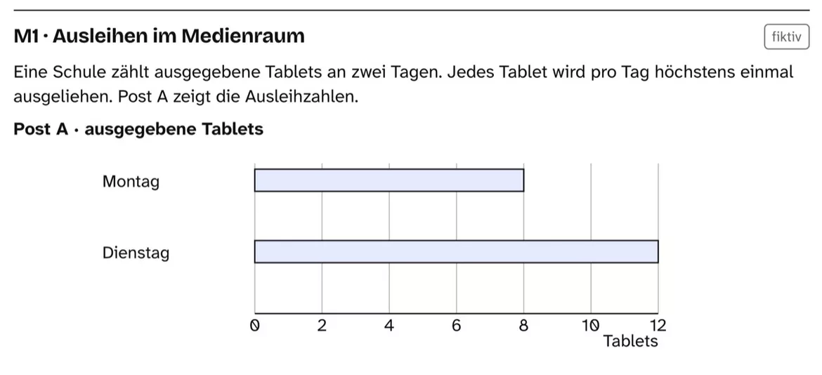 Bild in der Beschreibung des Unterrichtsmaterials Skalen prüfen – Arbeitsblätter mit Lösungen Kl. 6–7 von PUSH #1