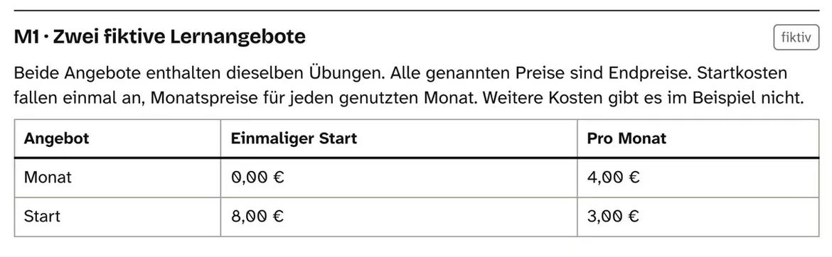 Bild in der Beschreibung des Unterrichtsmaterials Gesamtkosten prüfen – Arbeitsblätter mit Lösungen Kl. 6–7 von PUSH #1