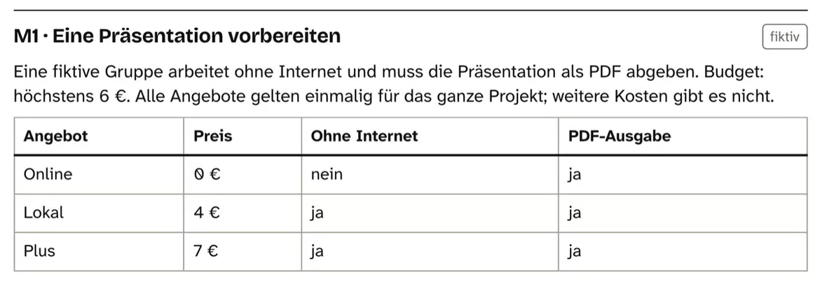 Bild in der Beschreibung des Unterrichtsmaterials Bedarf und Kosten – Arbeitsblätter mit Lösungen Kl. 7–8 von PUSH #1