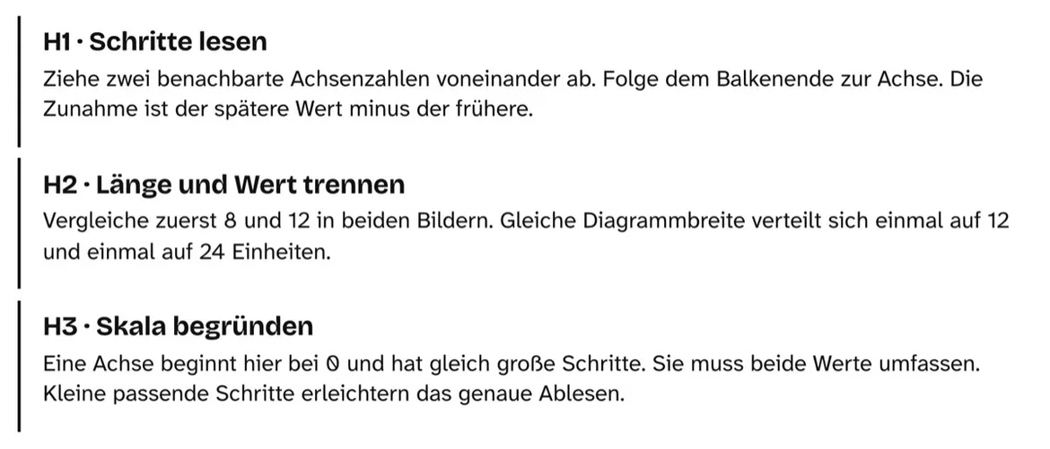 Bild in der Beschreibung des Unterrichtsmaterials Skalen prüfen – Arbeitsblätter mit Lösungen Kl. 6–7 von PUSH #2