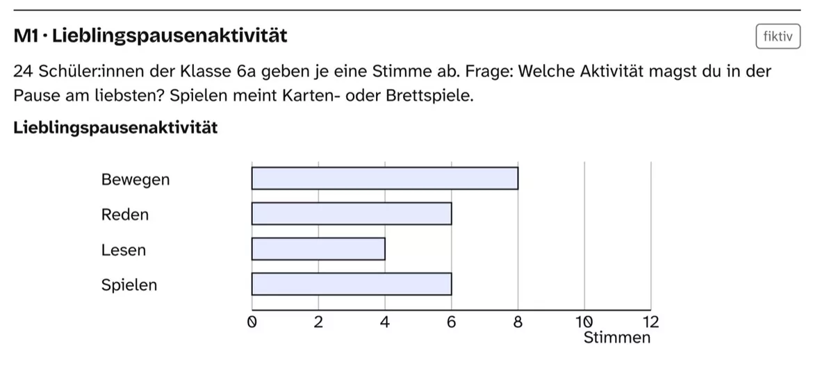 Bild in der Beschreibung des Unterrichtsmaterials Diagramme lesen – Arbeitsblätter mit Lösungen Kl. 6–7 von PUSH #1