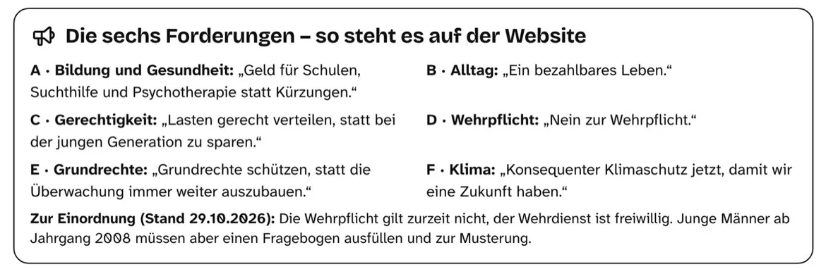 Bild in der Beschreibung des Unterrichtsmaterials Gen Z regelt – Jugendproteste in Deutschland: einfache Arbeitsblätter, Kl. 6–8 von PUSH #1