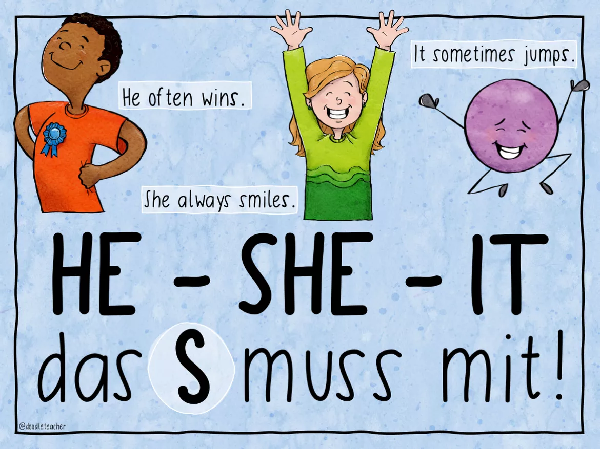 He She It + S - Merkblatt / Poster – Unterrichtsmaterial im Fach Englisch