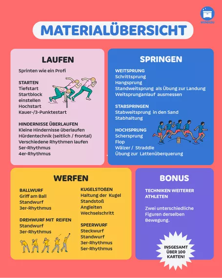 Bild in der Beschreibung des Unterrichtsmaterials Leichtathletik Technikkarten Laufen, Springen, Werfen BUNDEL von WIMASU #1