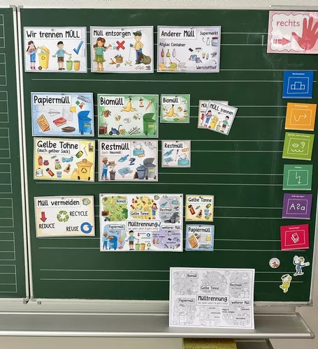 Bild in der Beschreibung des Unterrichtsmaterials Müll, 🚮 Mülltrennung / Abfall - Materialpaket + Müllschilder von Doodleteacher #1