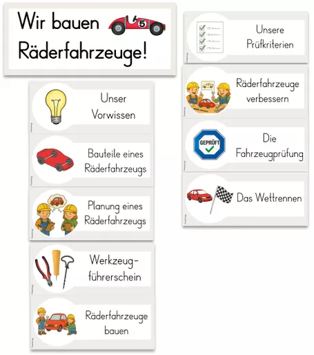 Bild in der Beschreibung des Unterrichtsmaterials Reihentransparenz Fahrzeuge bauen von FreuleinBerg #1