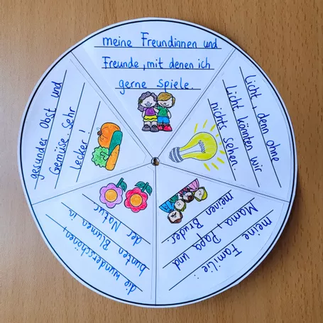 Bild in der Beschreibung des Unterrichtsmaterials Religion Erntedank Klasse 3-6 – Drehscheibe basteln von Helles Köpfchen #2