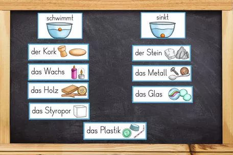 Bild in der Beschreibung des Unterrichtsmaterials Schwimmen und Sinken - Tafelmaterial in zwei Versionen von Odd Bird & Company #2