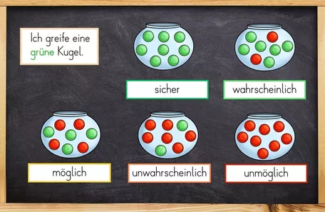 Bild in der Beschreibung des Unterrichtsmaterials Komplettpaket - Kombinatorik / Wahrscheinlichkeiten / Zufall - differenziert mit Lösungen von Odd Bird & Company #6