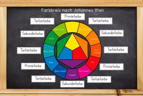 Bild in der Beschreibung des Unterrichtsmaterials Farblehre / Farbkreis nach Itten - mit Tafelmaterial & Gemeinschaftsprojekt von Odd Bird & Company #1