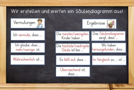 Bild in der Beschreibung des Unterrichtsmaterials Diagramme - Einführung Säulendiagramm - Unsere Klasse als Diagramm von Odd Bird & Company #2