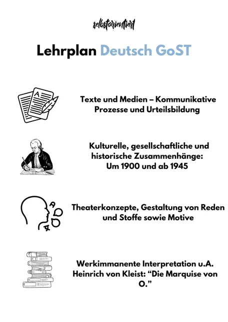 Bild in der Beschreibung des Unterrichtsmaterials Lehrplan Deutsch in der GoST - Sachsen von selbstorientiert #1