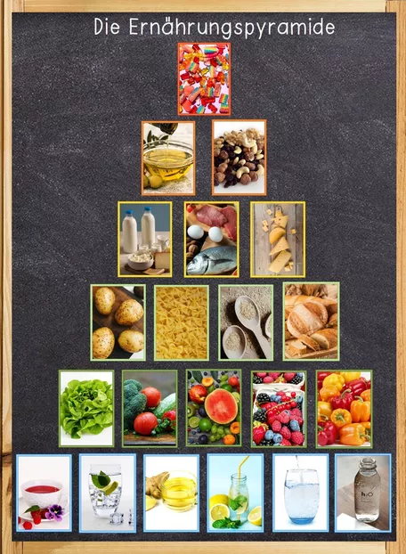 Bild in der Beschreibung des Unterrichtsmaterials Gesunde Ernährung - Bildkarten Ernährungspyramide von Odd Bird & Company #1