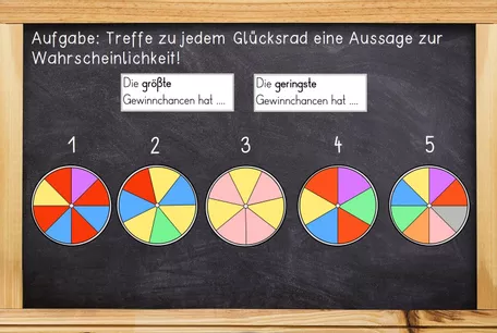 Bild in der Beschreibung des Unterrichtsmaterials Wahrscheinlichkeit & Zufall (Stochastik) - Glücksrad mit Bildkarten von Odd Bird & Company #2
