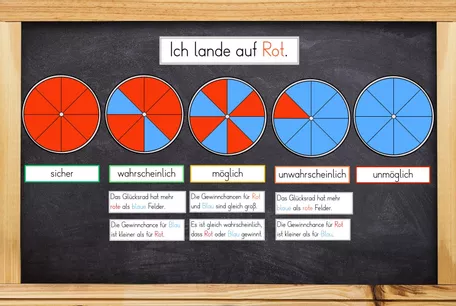 Bild in der Beschreibung des Unterrichtsmaterials Wahrscheinlichkeit & Zufall (Stochastik) - Glücksrad mit Bildkarten von Odd Bird & Company #1
