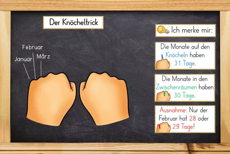 Bild in der Beschreibung des Unterrichtsmaterials Rund ums Jahr - Knöcheltrick Monate von Odd Bird & Company #1