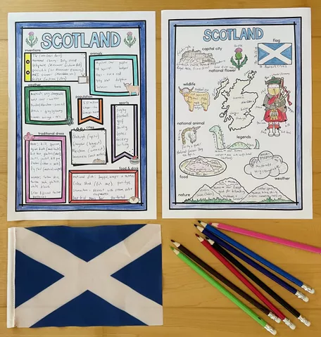 Scotland Fact File - Templates (Inglese) - Materiale didattico per la ...